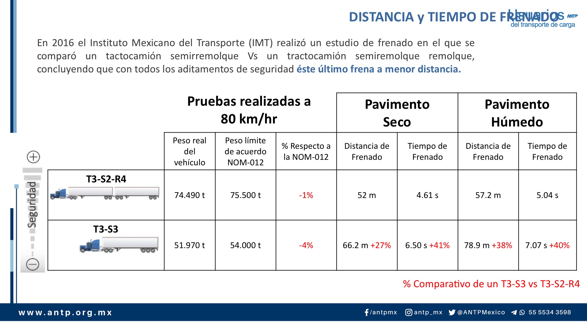 Third slide